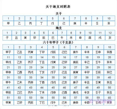 2001天干地支|天干地支年份对照表